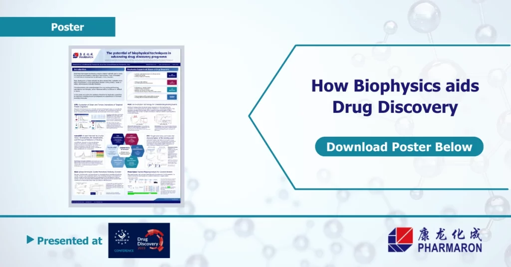 How biophysics aids drug discovery
