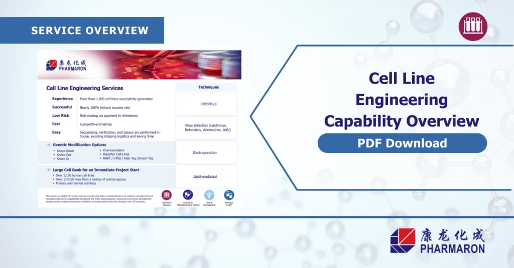 A promotional image for Pharmaron's Cell Line Engineering Capability Overview highlights their services, techniques like CRISPR, and bioanalytical development options. It also includes the option to download a PDF. The top left features "Service Overview," with the logo displayed in both the top left and bottom right corners.