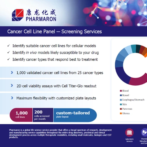 Pharmaron cancer cell line panel flyer detailing screening services, highlighting 1,000 validated cell lines, 2D viability assays, and customizable plate layouts.