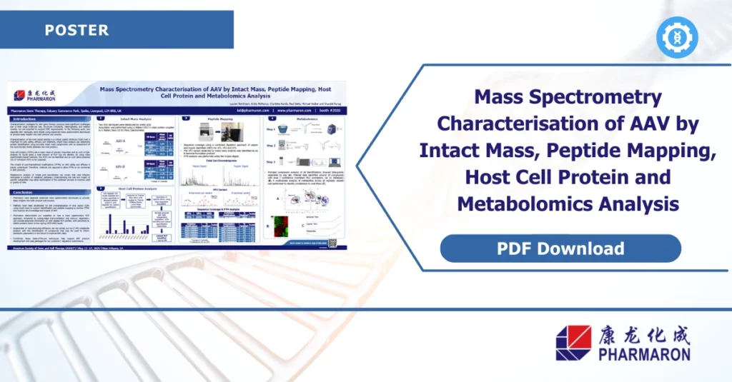 Scientific poster on AAV characterization featuring metabolomics analysis, intact mass, peptide mapping, and host cell protein profiling with download link.