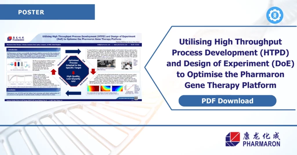 Poster showcasing High Throughput Process Development (HTPD) and Design of Experiment (DoE) to refine Pharmaron’s gene therapy platform for AAV production.