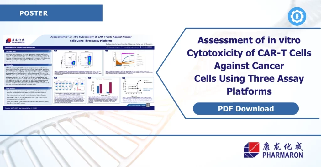 Poster on in vitro cytotoxicity assessment of CAR-T cells against cancer using three assay platforms, highlighting comparative data and analysis tools.
