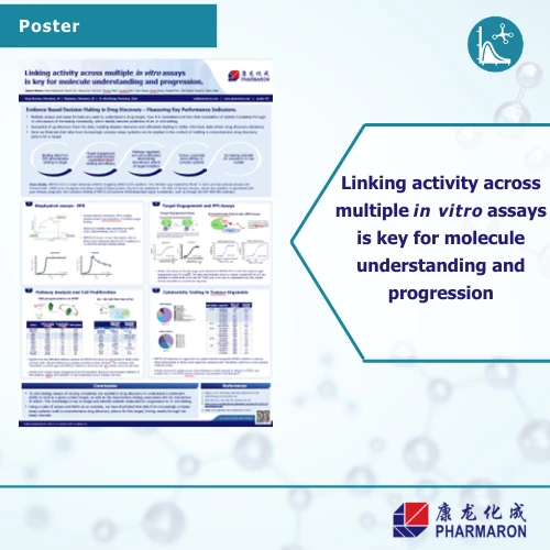 Scientific poster showing data and charts on linking activity across multiple in vitro assays to support molecule progression and decision-making.