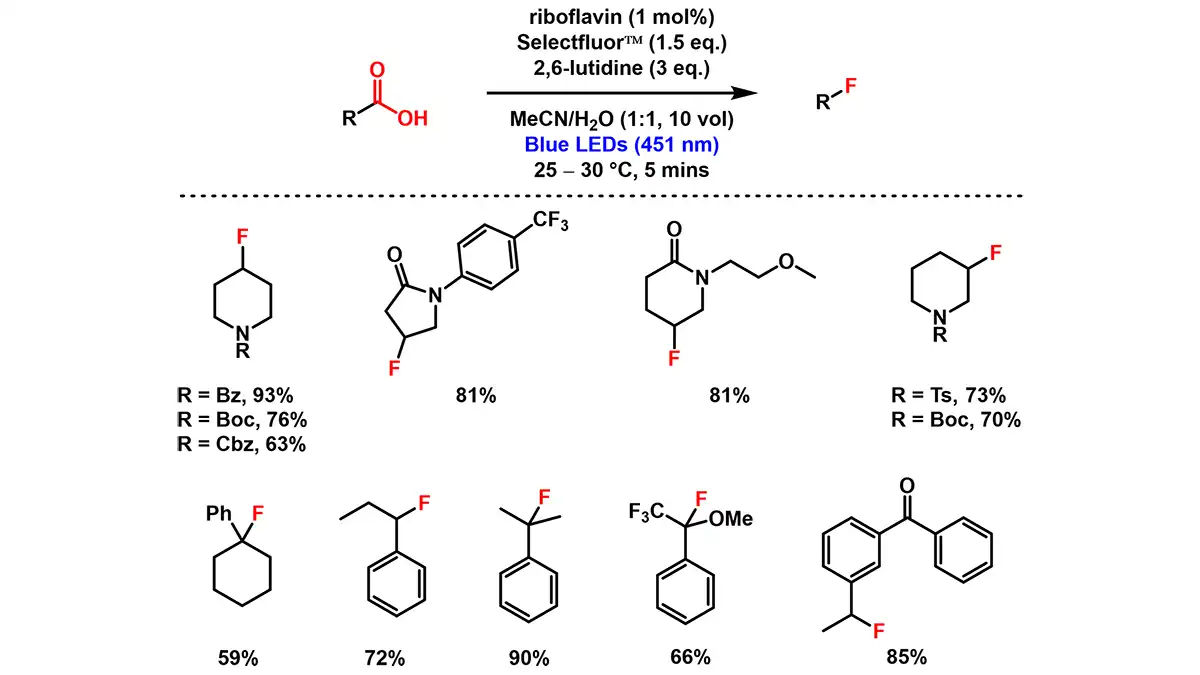 Reaction scheme showing photoredox fluorodecarboxylation using riboflavin and blue LEDs (451 nm) with various substrates yielding fluorinated products.